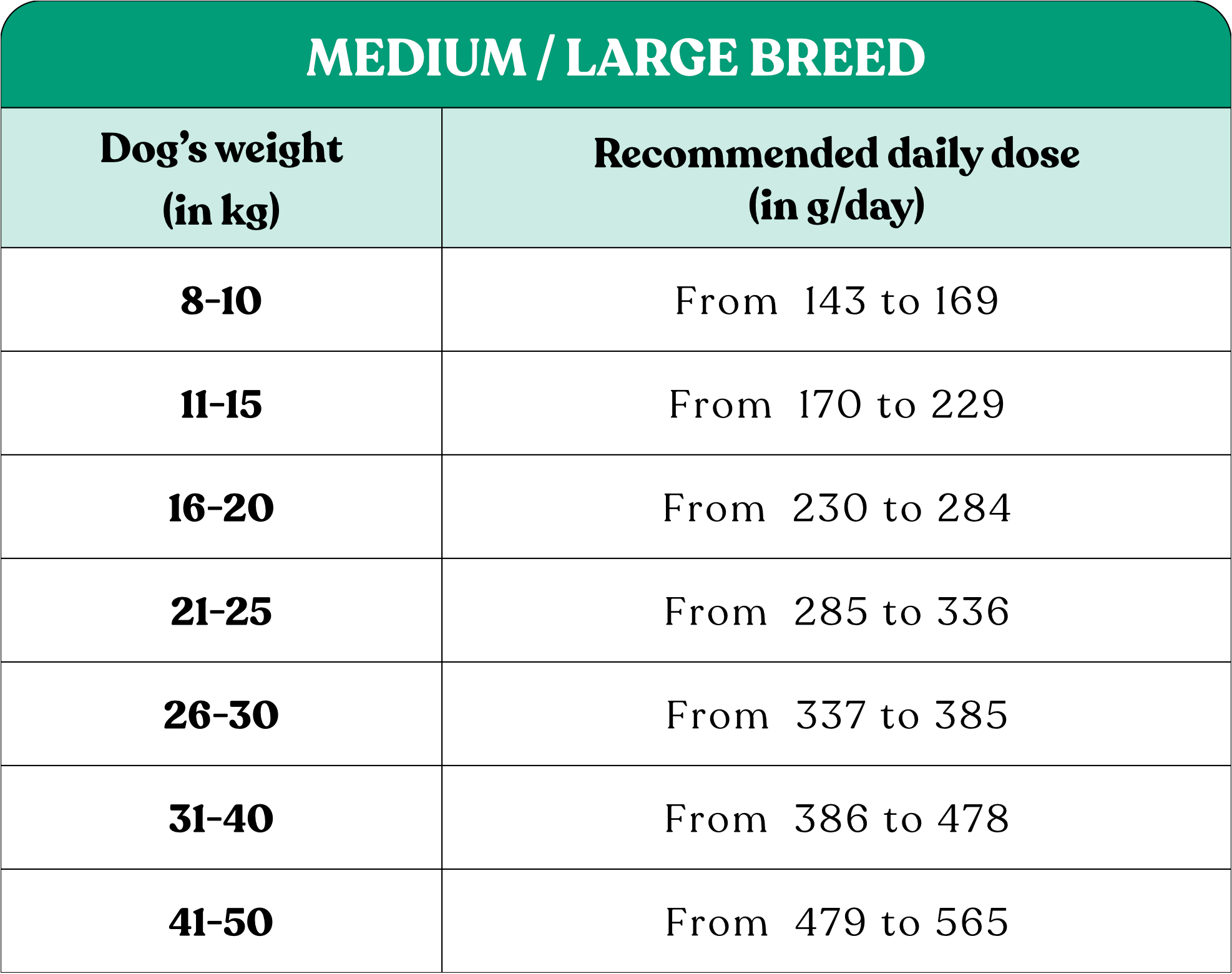 SUPER PREMIUM grainfree dog food with fresh pork