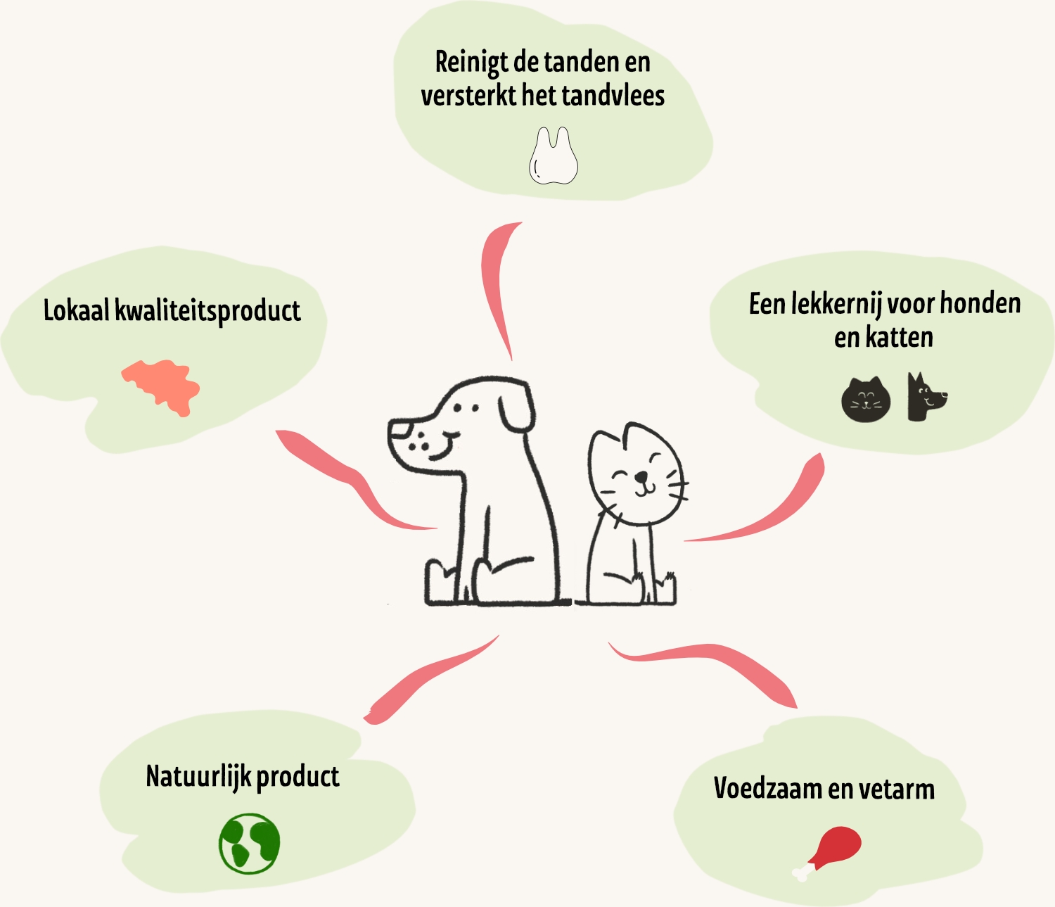 Schema van de voordelen van Colonel Gustave honden- en kattensnoepjes