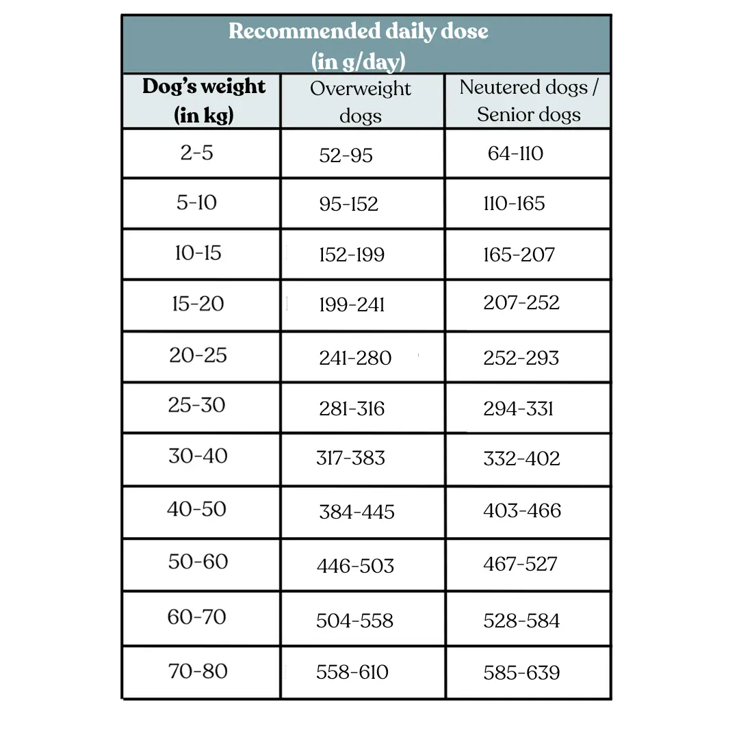 Daily recommendation for Colonel Gustave light kibble