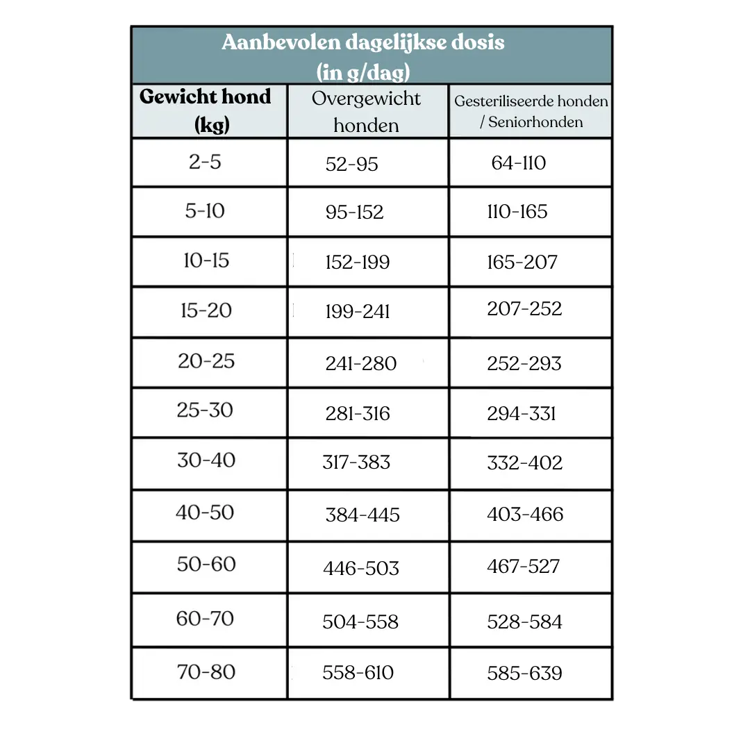 Dagelijkse aanbeveling voor de light brokken van Colonel Gustave