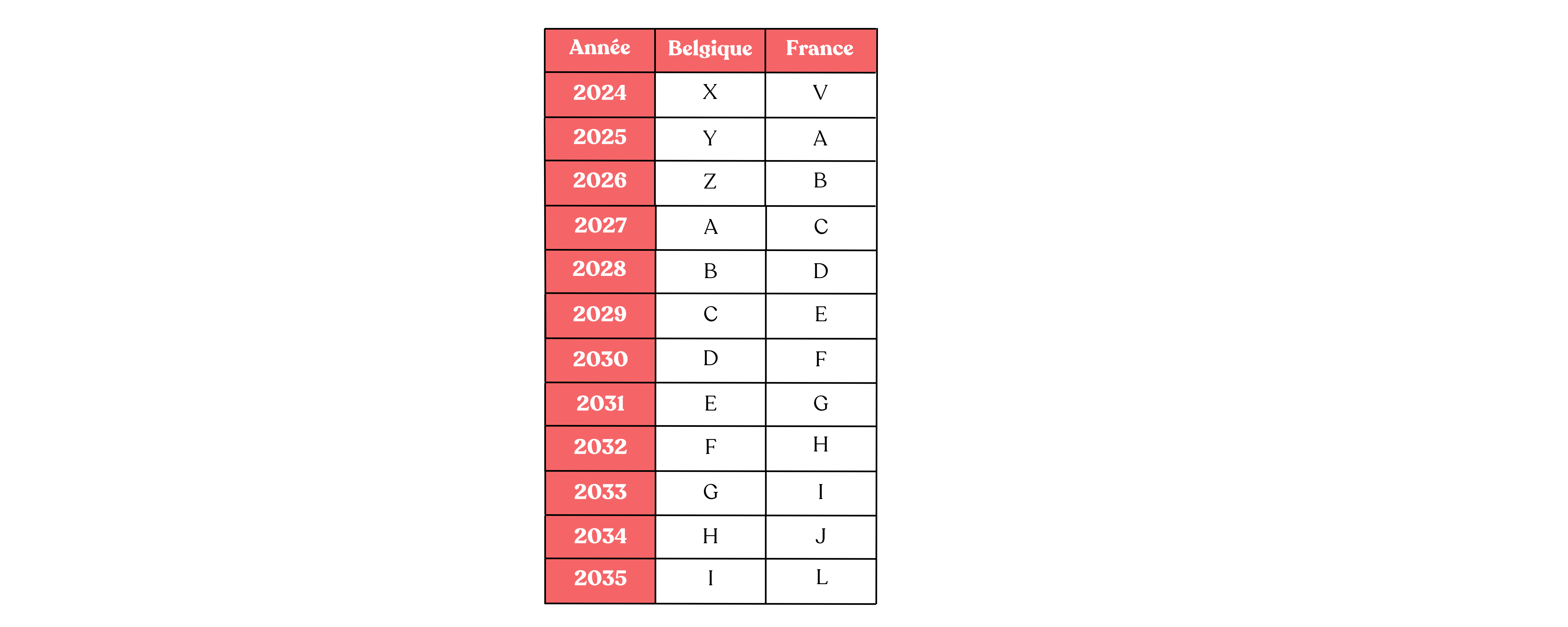 Quelle lettre cette année? Voici nos suggestions de prénoms