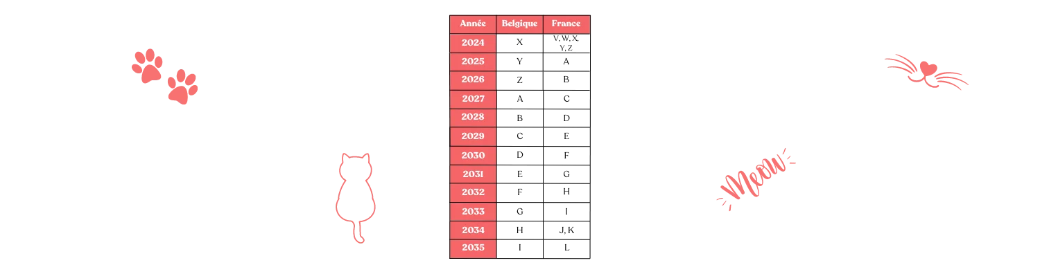 Tableau lettre noms chats